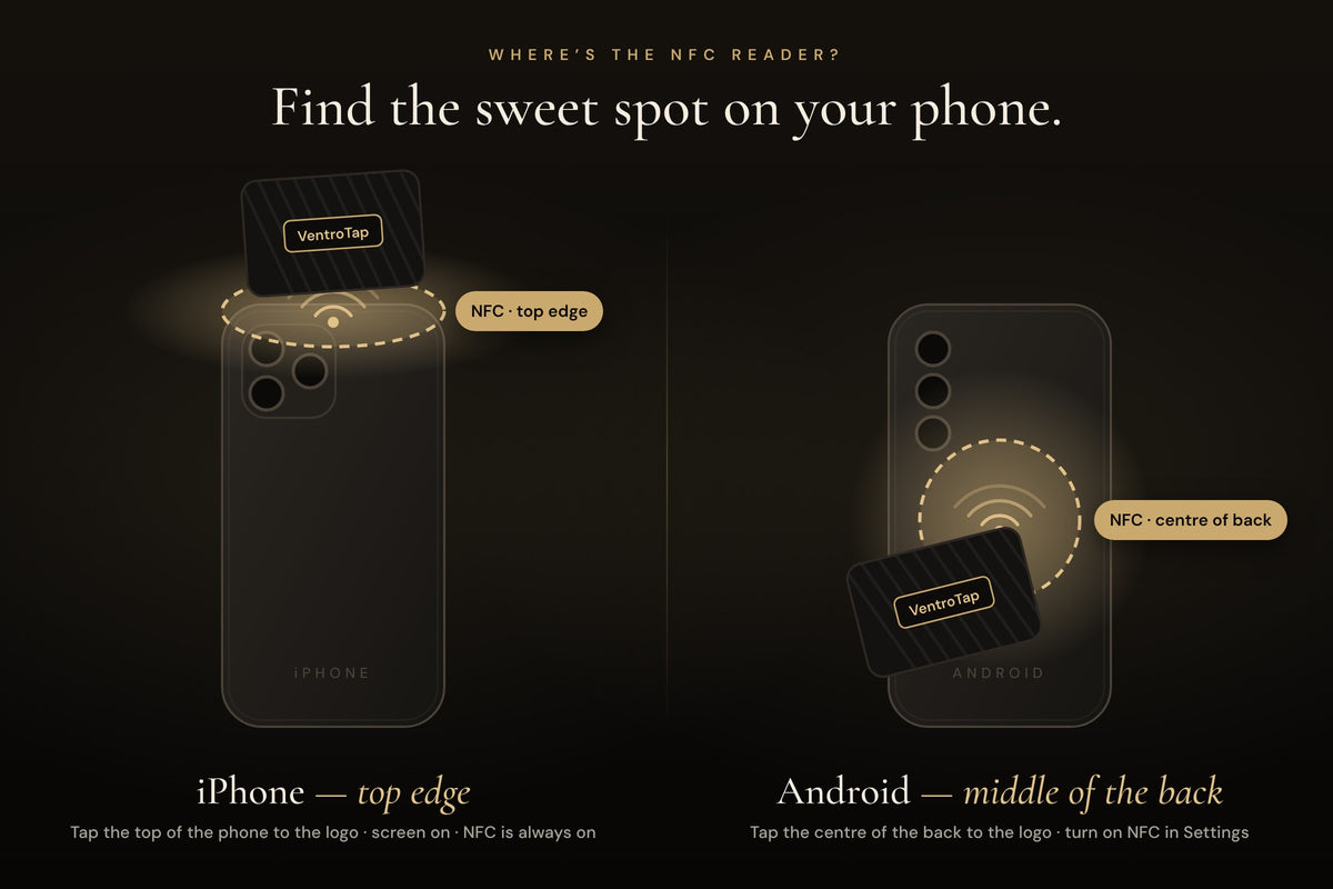 Where the NFC reader is: top edge on iPhone, middle of the back on Android